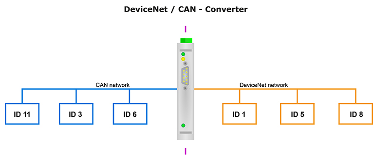 can-devicenet-bkaii-1.png