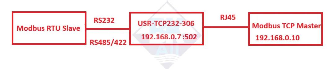 so do ket noi modbus rtu slave sang modbus tcp master