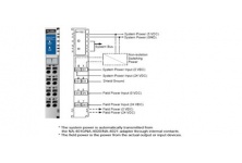 M-7001: Module mở rộng nguồn hệ thống 10A/5VDC