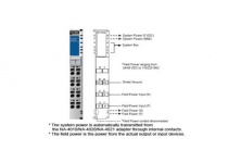 M-7002: Module mở rộng Field Power 
