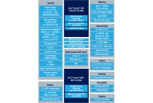 STM32WB55CG STM32WB series of Wireless MCUs