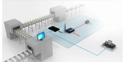 USR-W630: Bộ chuyển đổi RS232/485 sang Wifi, hỗ trợ 2 cổng Ethernet, modbus RTU.