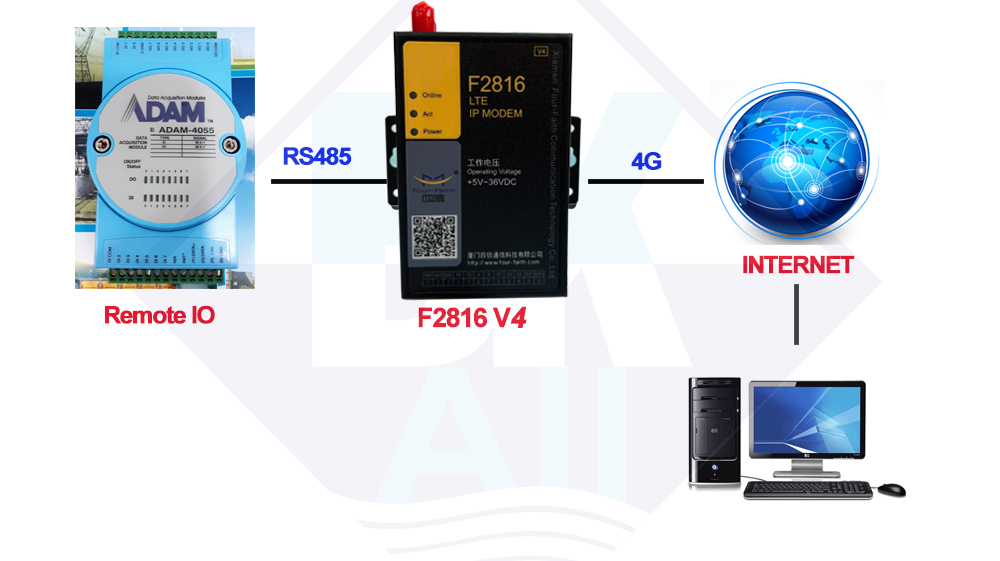 mo hinh remote io rs485 qua 4g