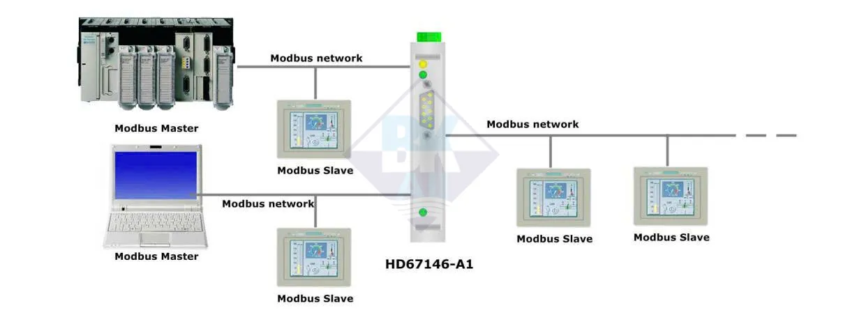 So do ket noi 2 Modbus Master toi 1 Modbus Slave bang HD67146-A1