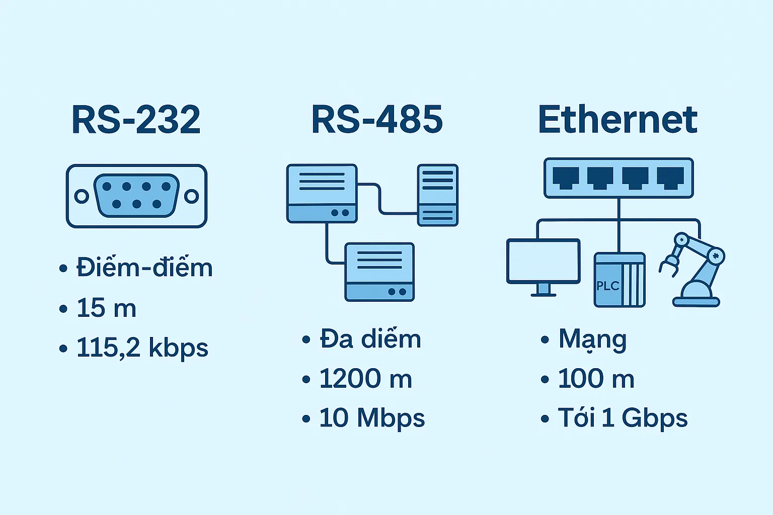 rs232 rs485 ethernet