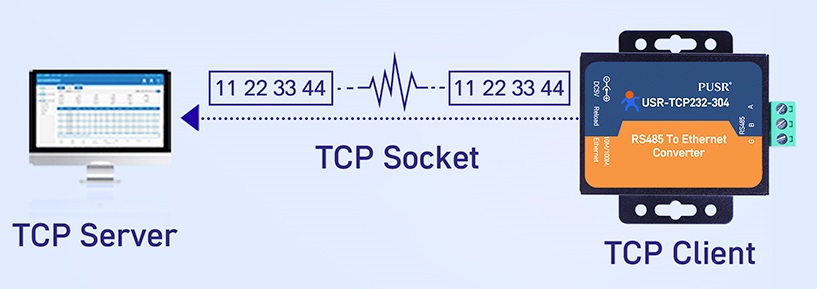 usr tcp232 304 7