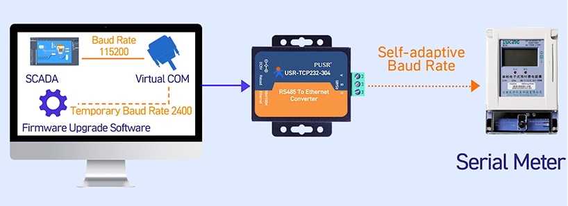 usr tcp232 304 8