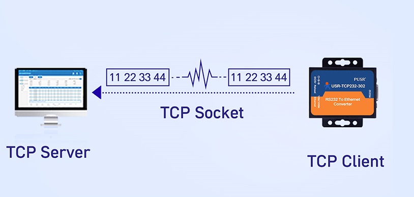 usr tcp232 302 bkaii 7