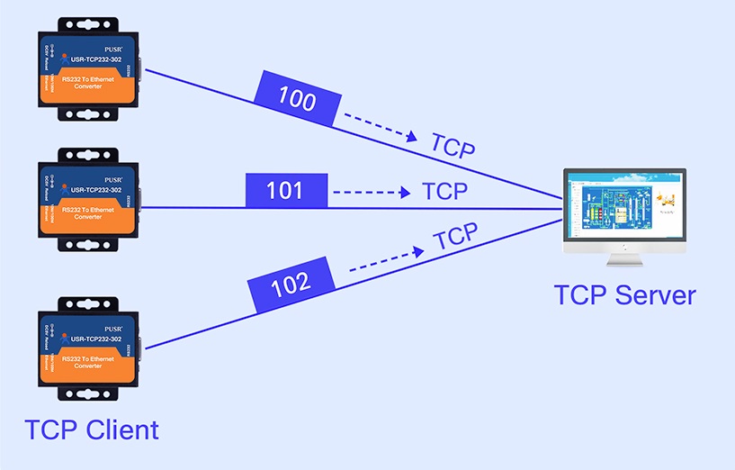 usr tcp232 302 bkaii 9