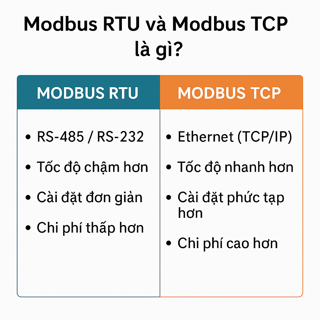 so sanh modbus rtu tcp