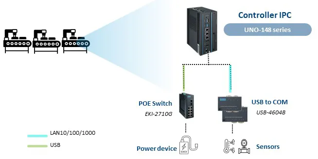 ung-dung-advantech-uno-148-v2-giam-sat-thiet-bi-nganh-ban-dan-min