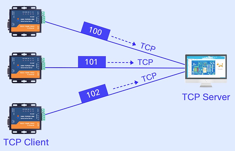 usr tcp232 306 bkaii 10