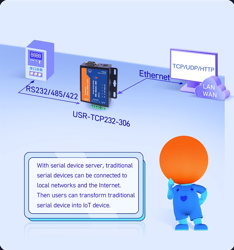 usr tcp232 306 bkaii 2