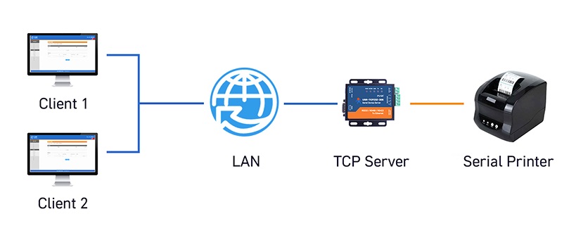 usr tcp232 306 bkaii 4