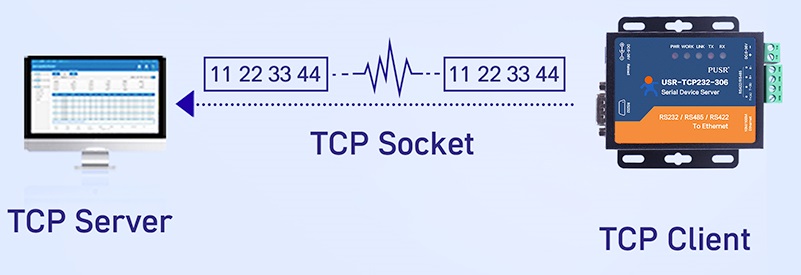usr tcp232 306 bkaii 8